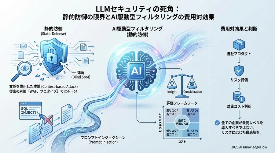 敵を知る：悪意あるプロンプトの分類学（Taxonomy） - Section Image