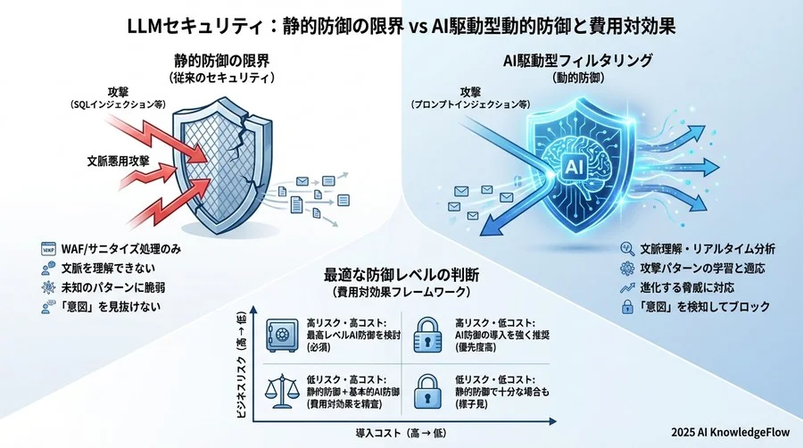 導入リスク評価フレームワーク：自社に最適な防御レベルの選定 - Section Image 3