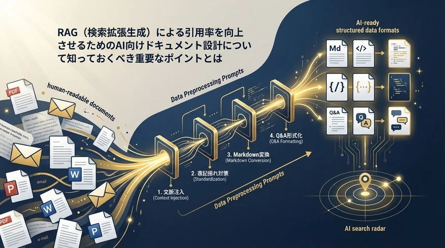 RAG精度は「データ前処理」で決まる｜AIが読みやすいドキュメント変換プロンプト4選