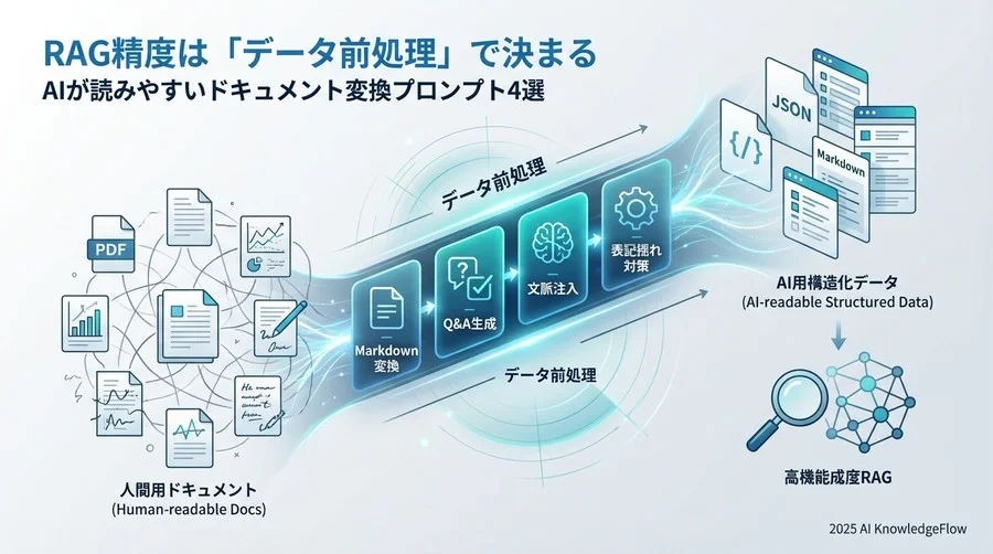 RAGフレンドリーなドキュメント設計の3原則 - Section Image