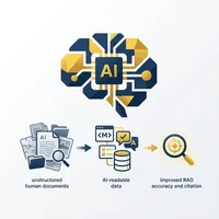 RAG精度は「データ前処理」で決まる｜AIが読みやすいドキュメント変換プロンプト4選