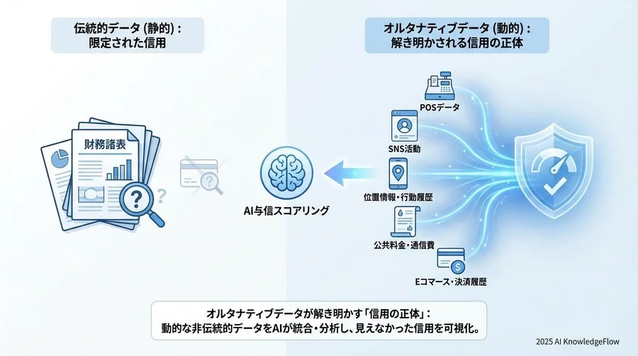 オルタナティブデータが解き明かす「信用の正体」 - Section Image