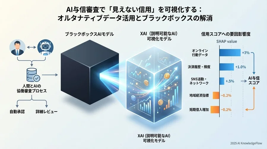 失敗しないための導入・運用ロードマップ - Section Image 3