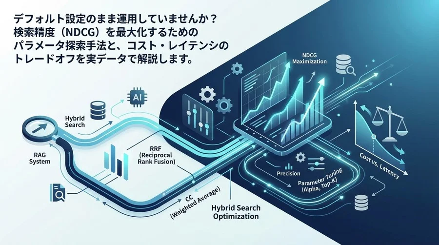 ハイブリッド検索の精度を限界まで高める：NDCG最大化に向けたパラメータ調整とRRF対CCの最適解