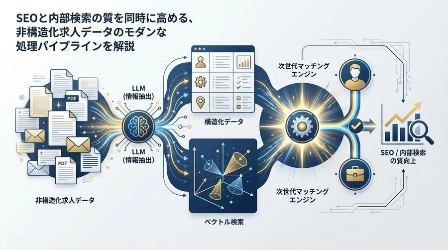 求人データ構造化とベクトル検索の融合：次世代マッチングエンジン設計論
