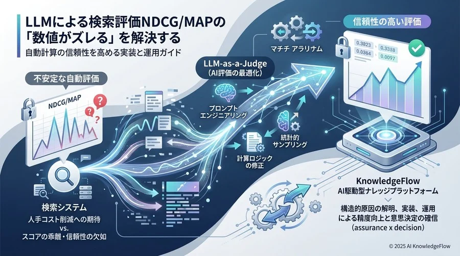 診断フェーズ：スコア異常の発生源を特定する - Section Image