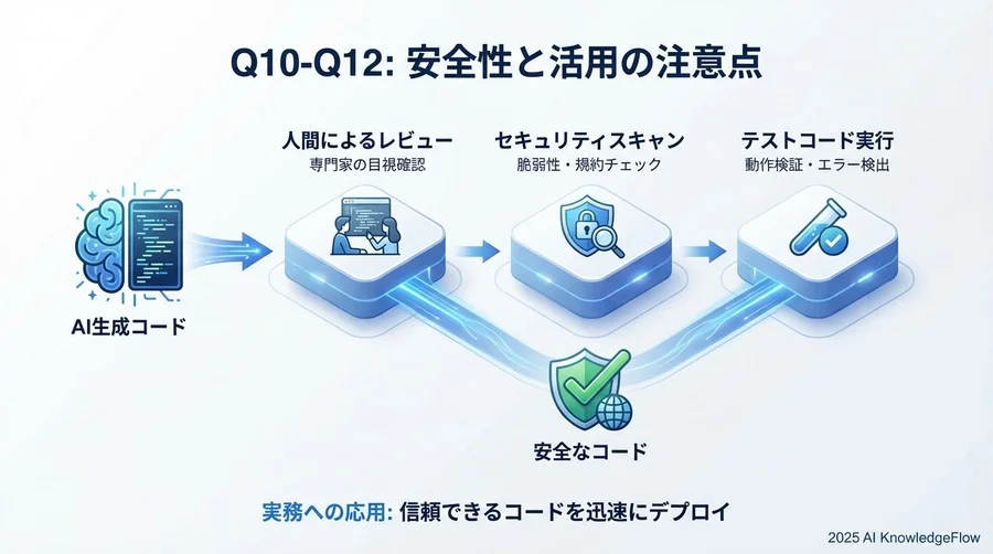 制約 - Section Image 3