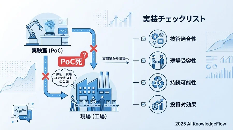 2. 【現場受容性】作業者の「使いにくさ」と「不信感」を解消する運用設計 - Section Image