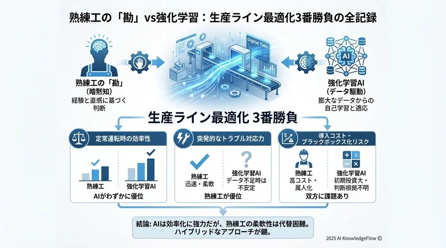Round 2：突発事象への対応力（熟練工領域）検証 - Section Image 3
