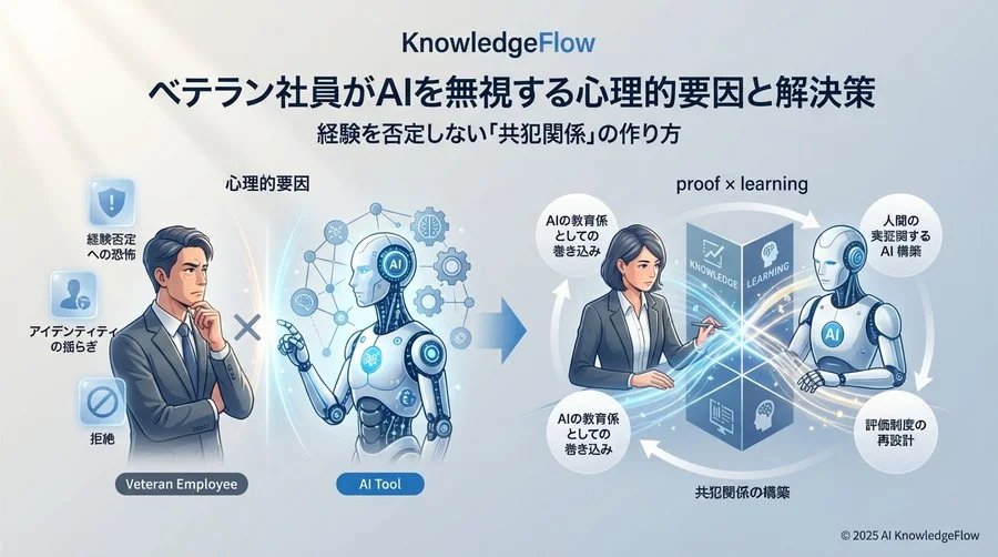 実践ベストプラクティス①：導入プロセスへの「共犯関係」構築 - Section Image