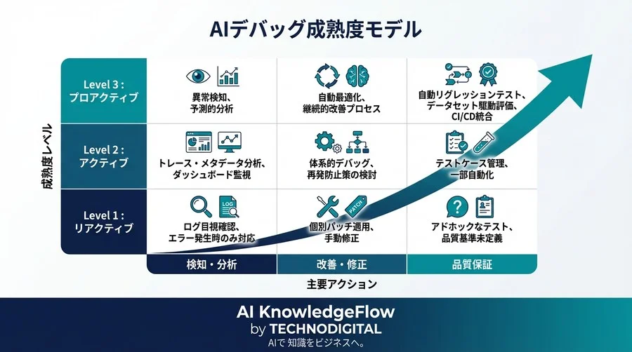 ベストプラクティス③：コスト対効果（ROI）を可視化するメトリクス設計 - Section Image 3