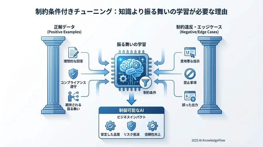 【実践の指針】どのようなデータセットを用意すべきか - Section Image 3