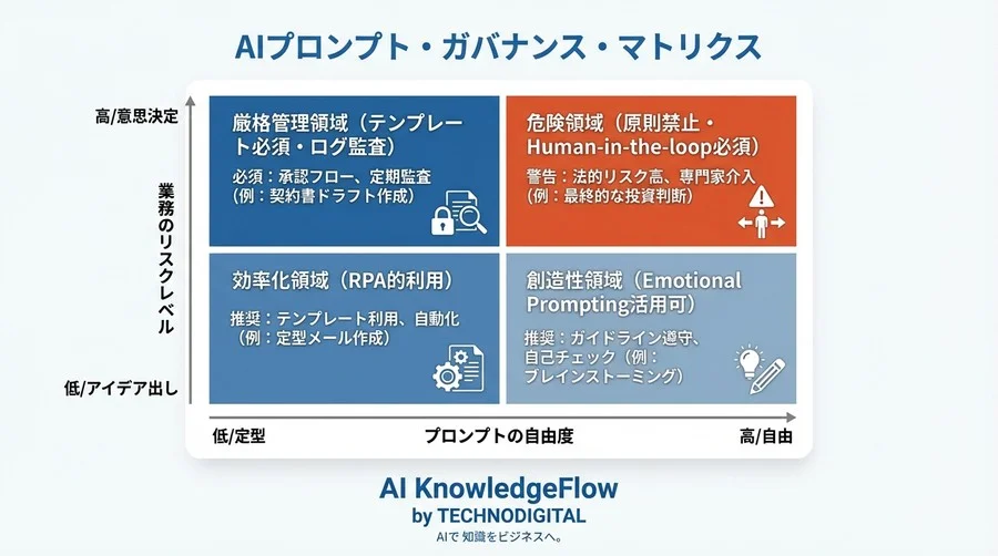 「深呼吸して」が命取り？感情的プロンプトが招く企業の法的リスクと回避策 - Conclusion Image