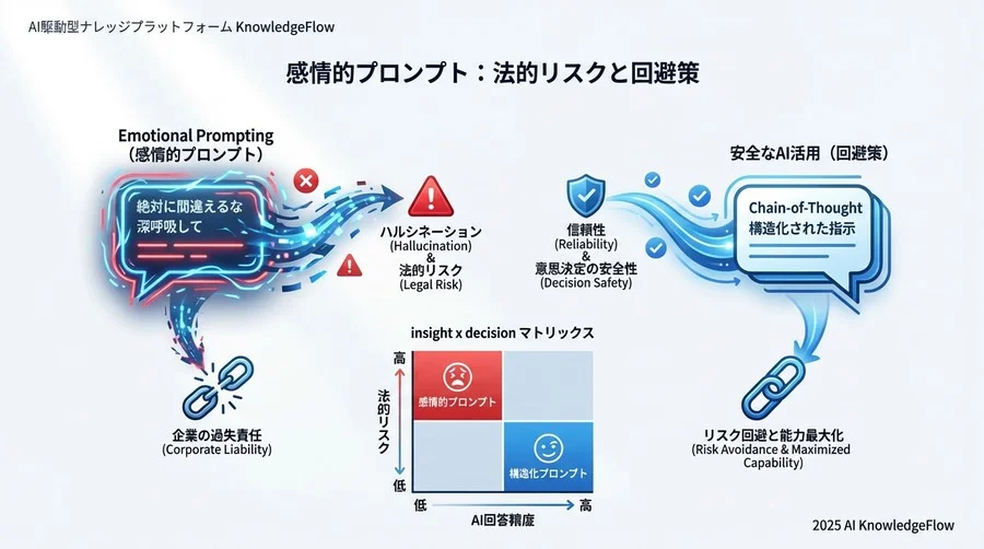 安全なプロンプト運用のための社内ガイドライン策定 - Section Image 3