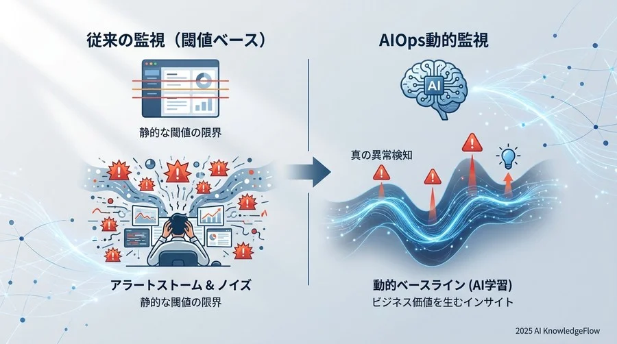 なぜ従来の監視KPIではAIOpsの価値を証明できないのか - Section Image