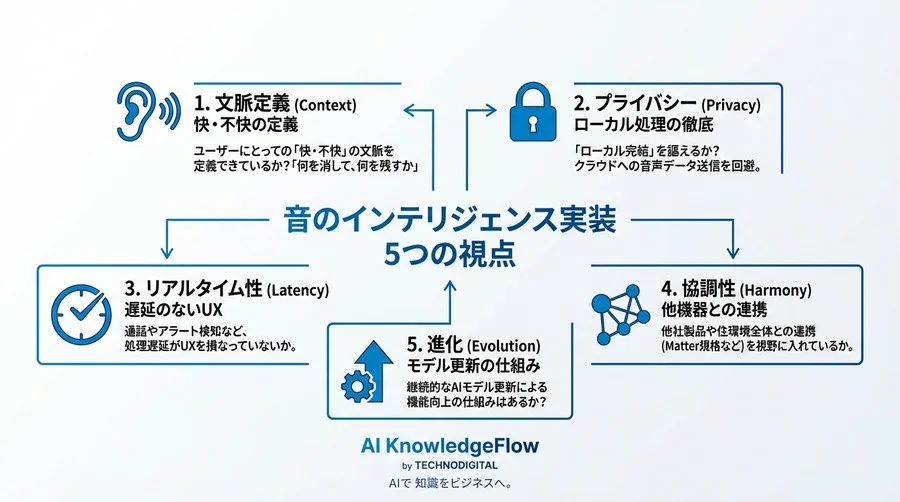 「静寂」を売るな、「快適」を売れ。スマートホームにおけるエッジAI音響制御の真価とは - Conclusion Image