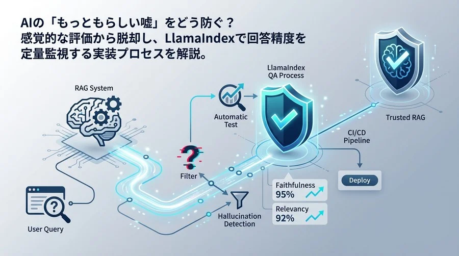 AIの嘘を見抜く自動テスト：LlamaIndexで実装する「信頼できるRAG」の品質保証プロセス