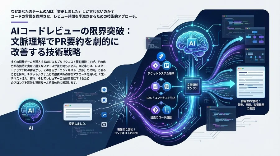 AIコードレビューの限界突破：文脈理解でPR要約を劇的に改善する技術戦略
