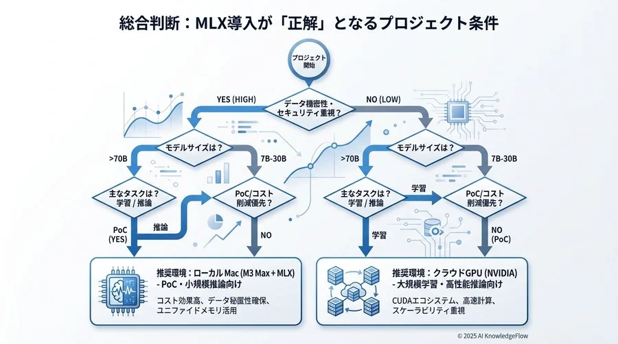 比較検証：MLX vs PyTorch(MPS) vs クラウドGPU - Section Image 3