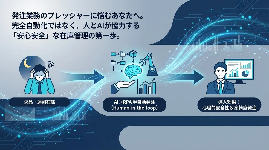 在庫管理の「眠れない夜」を終わらせる。AI×RPAによる「半自動発注」という現実解