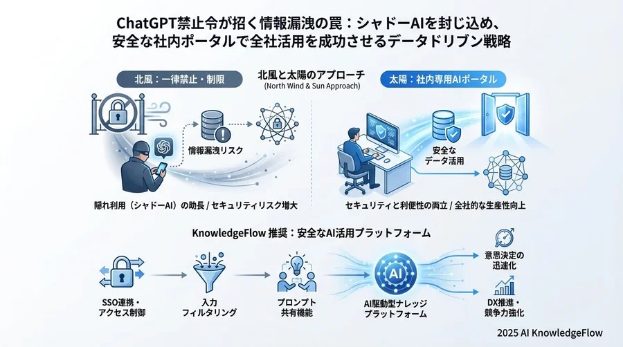 実証されたベストプラクティス③：利用ログ分析によるガバナンスと教育 - Section Image 3