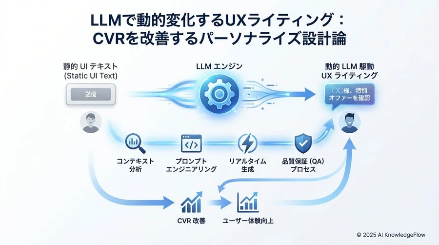 Step 3：実装検討 - API連携とレイテンシー対策 - Section Image 3