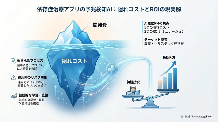 フェーズ別コスト分解①：アルゴリズム開発と学習データ基盤 - Section Image