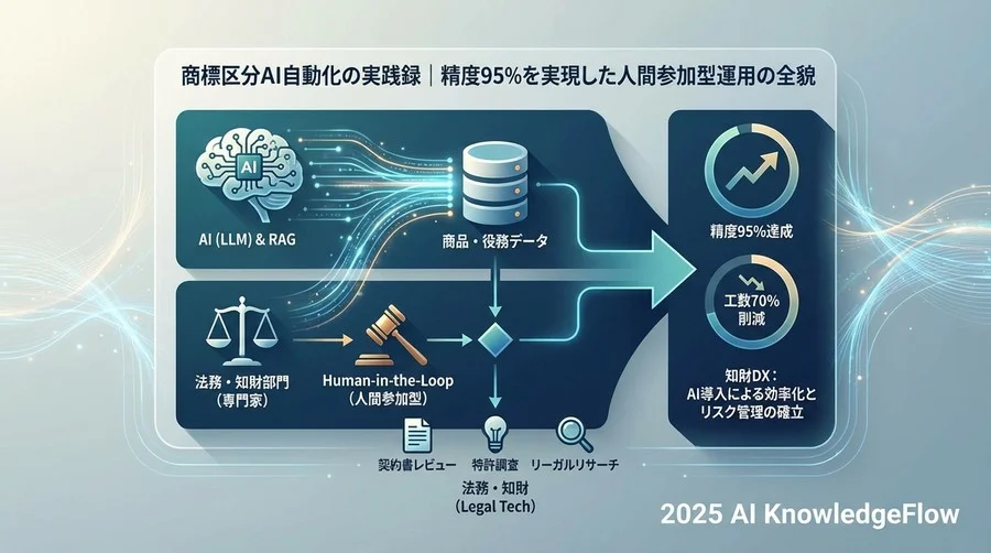2. 導入検討時の「3つの懸念」と社内説得のロジック - Section Image