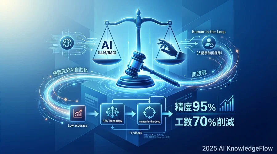 4. 運用フェーズ：Human-in-the-Loopによる「安心」の担保 - Section Image