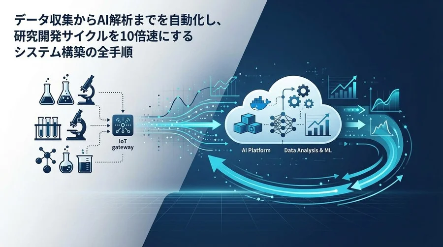 実験室の「手作業」をハックせよ：AI for Scienceプラットフォーム構築、泥臭い実装の全貌