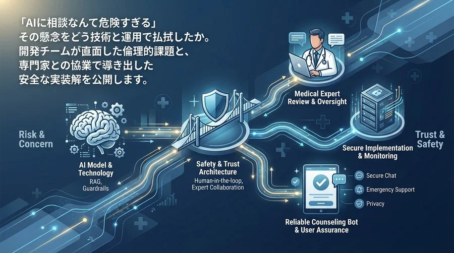 「AIにメンタル相談は危険」という常識をどう覆したか？産業医と創る安全なカウンセリングボット構築の全記録