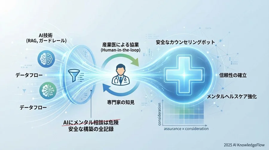 懸念と対策：経営層が恐れた「3つのリスク」と解消アプローチ - Section Image