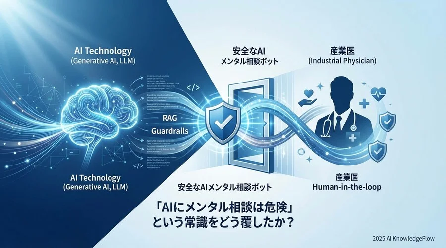 実装の核心：産業医の知見をAIに移植する「3層ガードレール」設計 - Section Image
