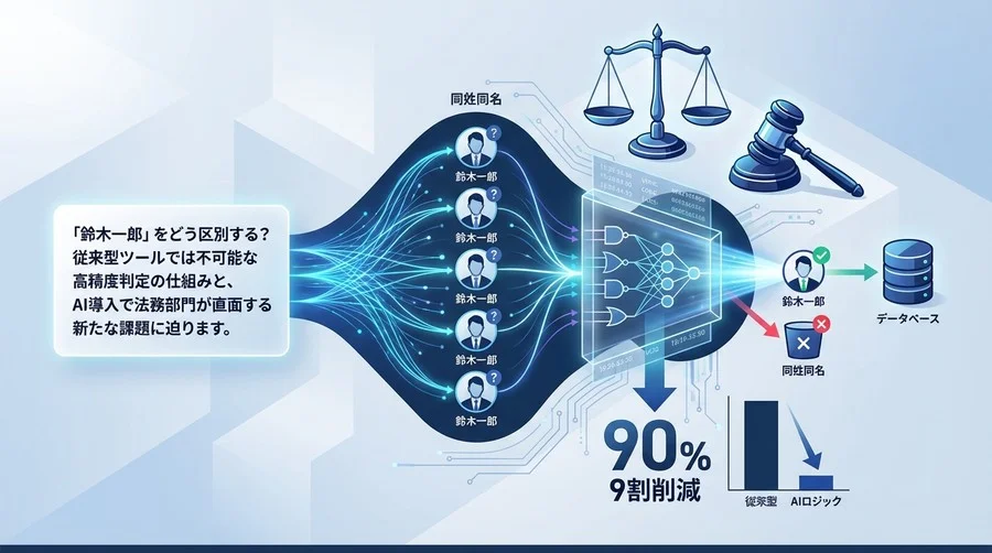 反社チェックの「同姓同名」誤検知を9割削減するAIロジック──法務が知るべき判定の透明性と監査対応