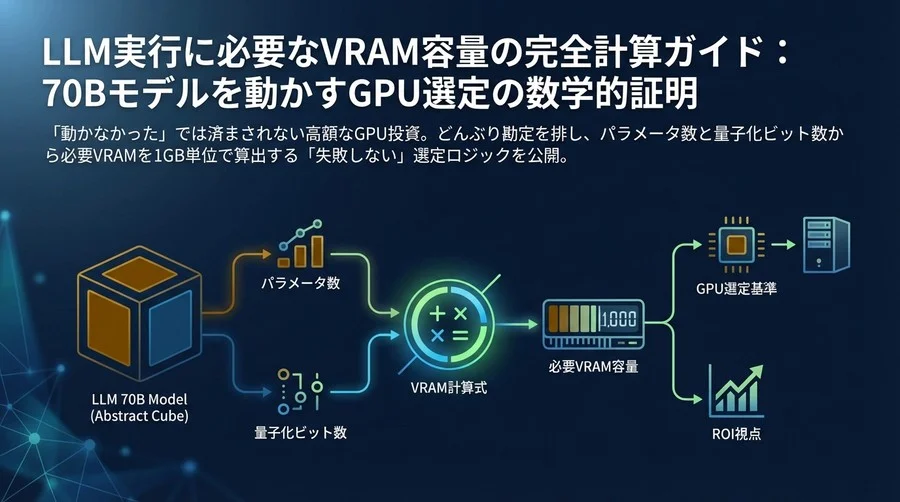 LLM実行に必要なVRAM容量の完全計算ガイド：70Bモデルを動かすGPU選定の数学的証明
