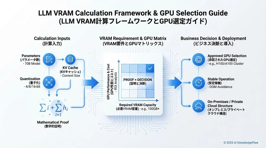 ROIを最大化するGPU選定マトリクスとベンチマーク - Section Image 3