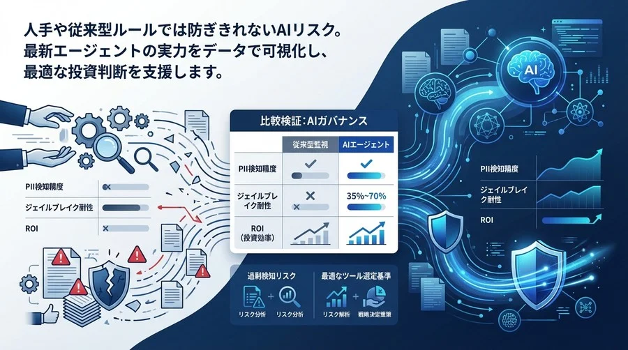 【比較検証】AIガバナンスにおける従来型監視 vs AIエージェント：投資対効果の真実