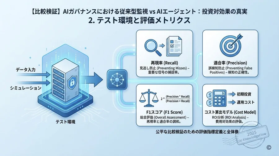 2. テスト環境と評価メトリクス - Section Image