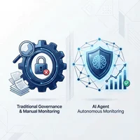 【比較検証】AIガバナンスにおける従来型監視 vs AIエージェント：投資対効果の真実