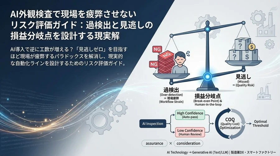 AI外観検査で現場を疲弊させないリスク評価ガイド：過検出と見逃しの損益分岐点を設計する現実解