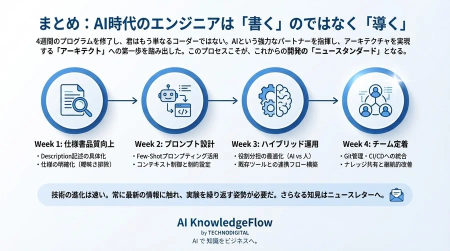OpenAPI×AI自動生成の落とし穴：ボイラープレートを9割削減する4週間の実践プログラム - Conclusion Image