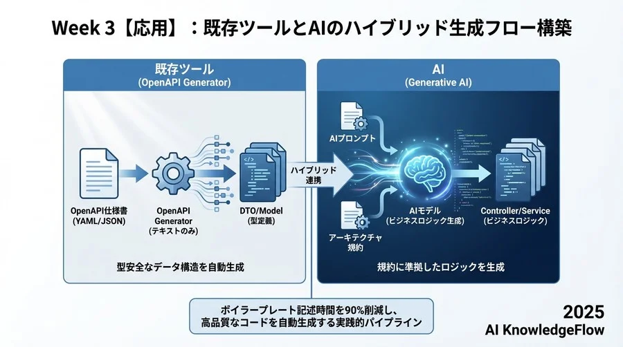 入力（OpenAPI Spec） - Section Image 3