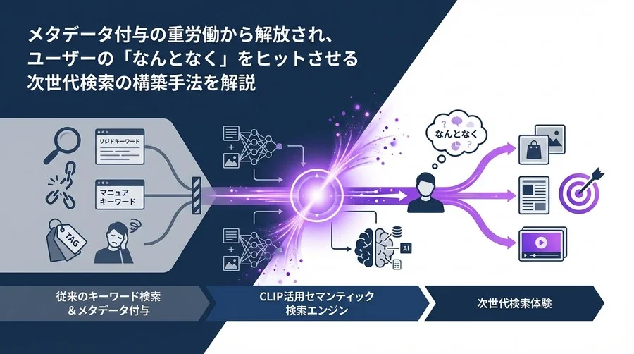 キーワード検索の限界を突破する：CLIP活用セマンティック検索エンジンの実装とデータ設計の全貌