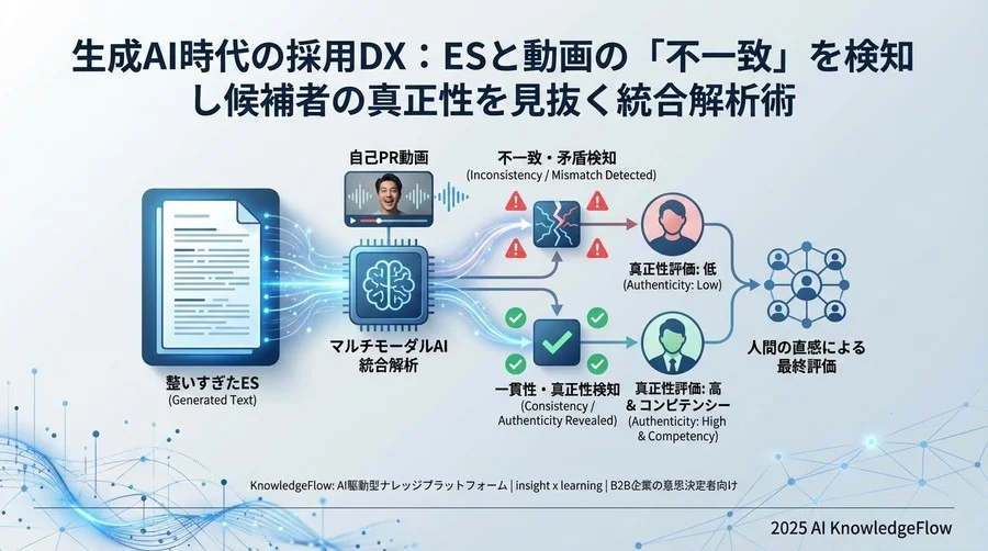 「点」の評価が生む採用ミスマッチの正体 - Section Image