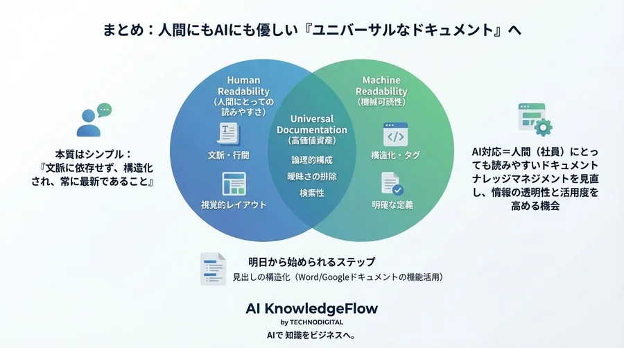 RAG精度を左右する「機械可読性」の正体：AIが理解できる技術ドキュメント構造化の極意 - Conclusion Image