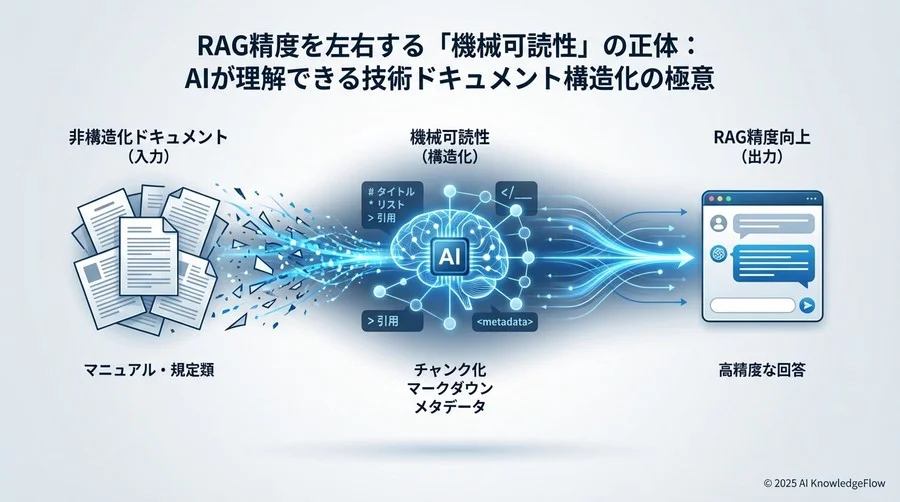 1. AIが文書を読む仕組みを知る【RAG基礎用語】 - Section Image