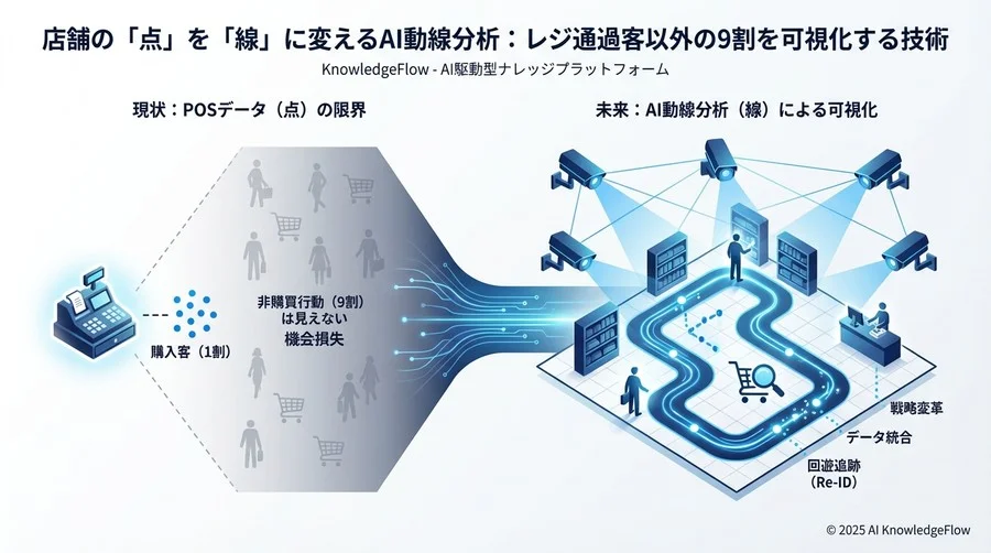 可視化された「非購買行動」が変える店舗戦略 - Section Image 3
