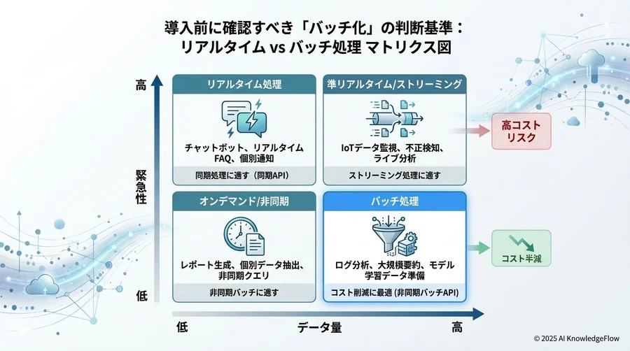 【実践ステップ】コスト削減パイプラインの構築手順 - Section Image 3