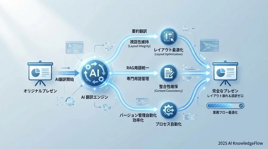 課題①「文字数増加によるレイアウト崩壊」の解決策 - Section Image