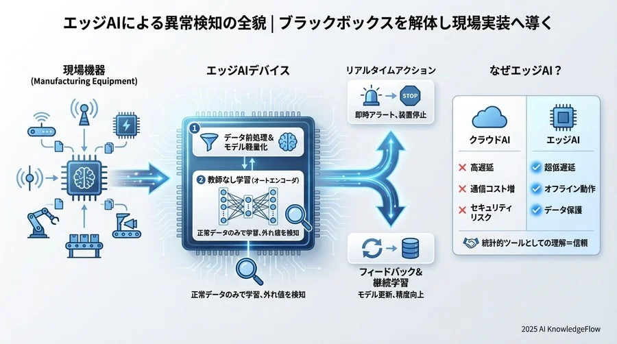 現場運用における「過検知」と「見逃し」のトレードオフ - Section Image 3